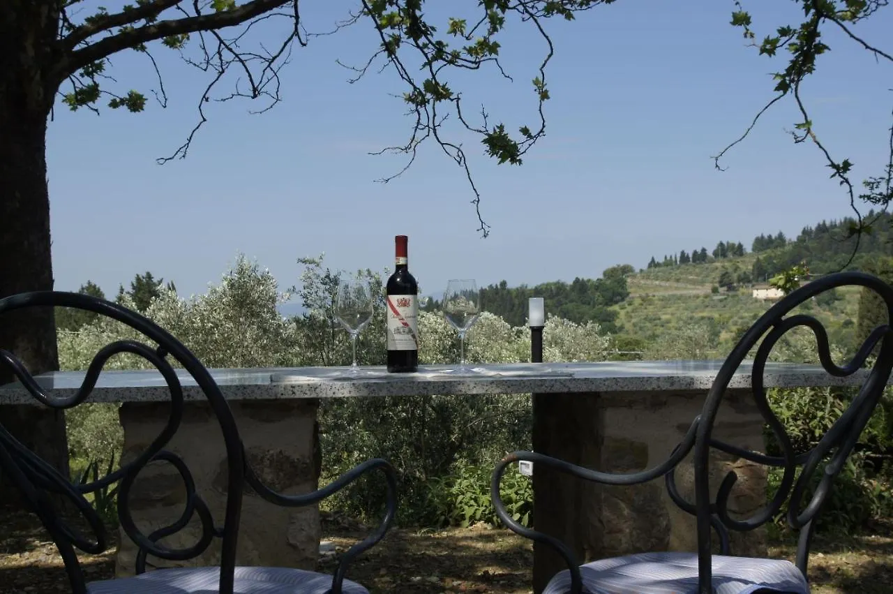 Il Sottolo Villa Florence
